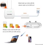Tenda 4G680 Wi-Fi N300 4G LTE Router - Image 3