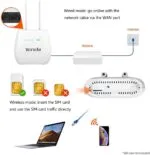 Tenda 4G680 Wi-Fi N300 4G LTE Router - Image 3