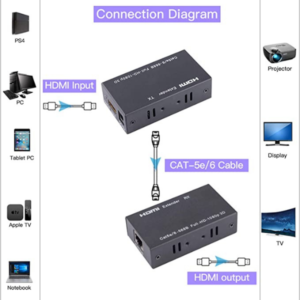 HDMI Extender 60M Transmitter and Receiver