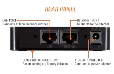 D-Link DIR-514 Wireless N300 3G Router - Image 3