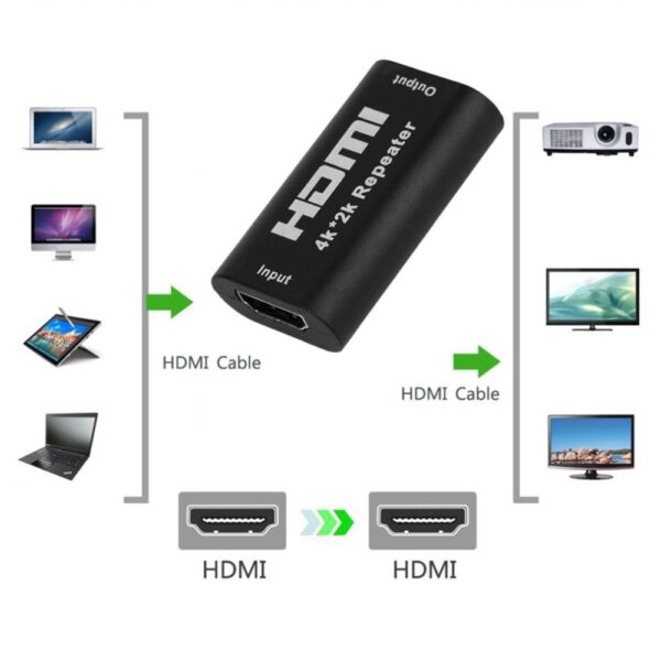 Hdmi repeater 4K 40m