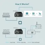 TP-LINK TL-POE150S PoE Injector - Image 4