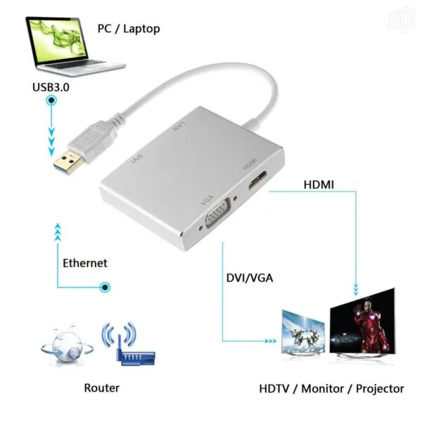 USB 3.0 to HDMI/VGA/DVI adapter