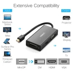UGREEN MD114 Mini DisplayPort to HDMI/VGA/DVI Converter