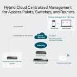 TP-Link Omada Hardware Controller - TL-OC300