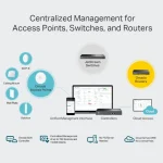TP-Link Omada Hardware Controller - TL-OC300