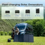 EcoFlow 160W Portable Solar Panel - (EFSOLAR160N)