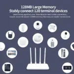 Xiaomi Mi Router 4A – Fast Wi-Fi 5
