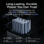 EcoFlow DELTA 3 PLUS Portable Power Station (1024Wh, 3600W)