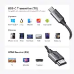 UGREEN CM737 (35031A) Wireless HDMI Transmitter and Receiver
