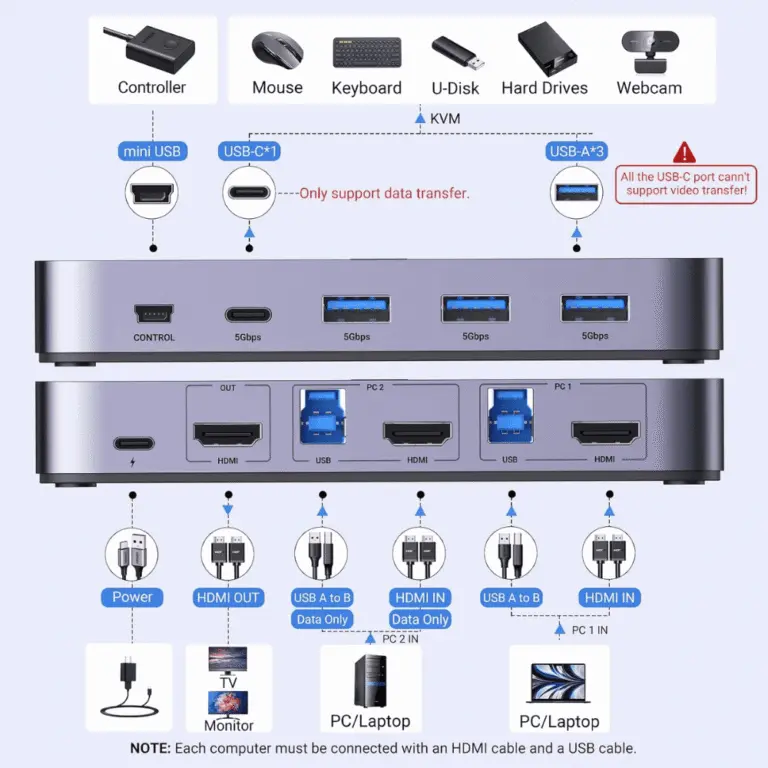 UGREEN HDMI Switch Box 2 In 1 Out KVM Switching