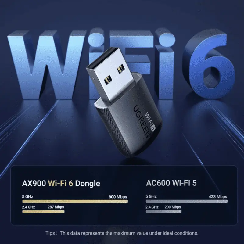 UGREEN CM760 AX300 USB Wifi Dongle