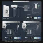 Starlink Gen3/Mini Ethernet Adapter with 4 RJ45 Ports